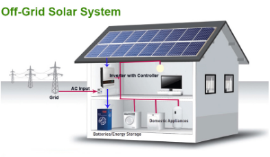 Composição de diferentes sistemas de armazenamento de energia fotovoltaica (1)